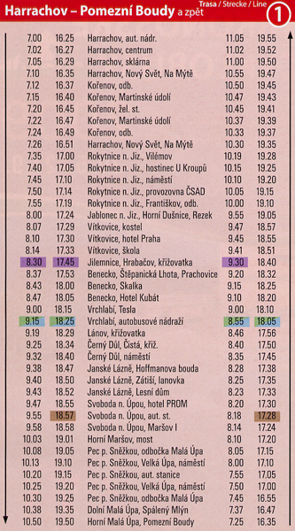 Harrachov - Rokytnice/Jiz. - Vrchlab - Jansk Lzn - Pec/Snezkou - Hor. Mal pa * Riesengebirge (Krkonose)