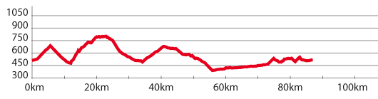 Iser-Rundfahrt * Riesengebirge (Krkonose)