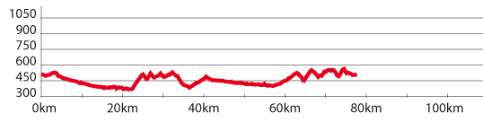 Foothills Tour * Krkonose Mountains (Giant Mts)