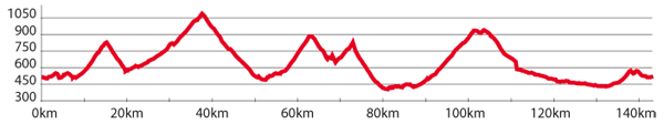 Circle Tour * Krkonose Mountains (Giant Mts)