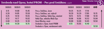 Pec pod Snkou - Svoboda n. pou * Krkonoe